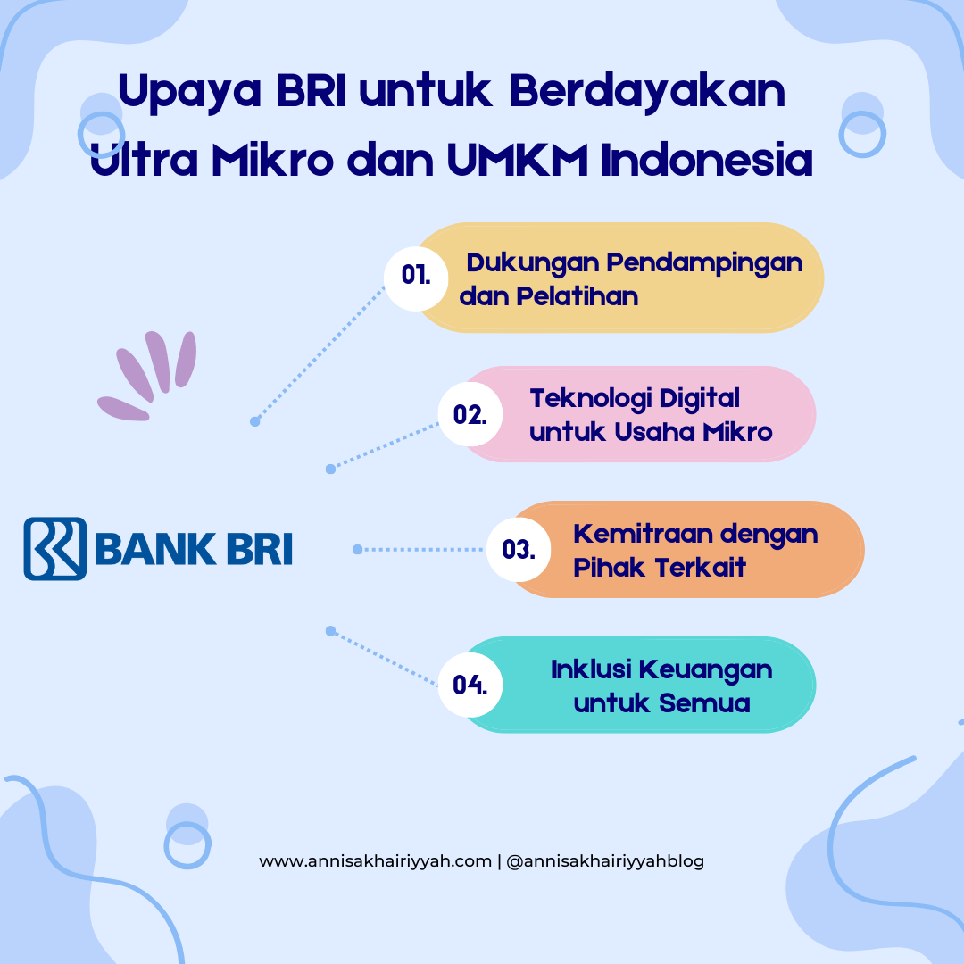 Melebarkan Sayap Usaha Mikro Bersama BRI
